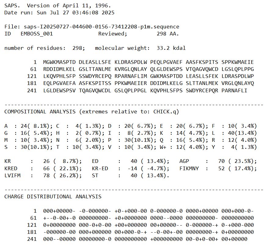 SAPS analysis comparing human LIN-52 to chicken LIN-52